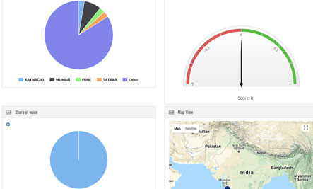 Sentiment Analytics - For one of the largest consumer goods companies in India